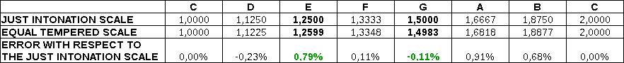 errors with respect to the natural scale