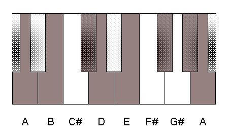 A MAJOR SCALE