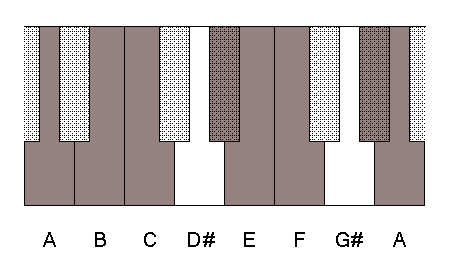 A minor scale with altered fourth degree