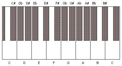 keyboard with octave divided into 19 equal intervals