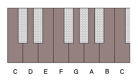click here to listen the C major scale