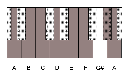 click to listen the harmonic A minor scale