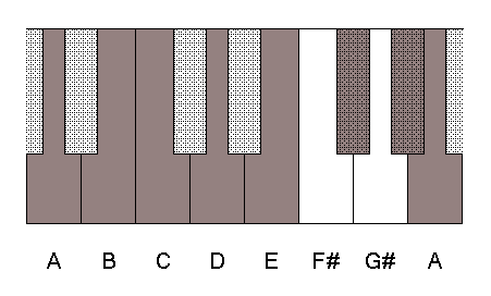 click to listen the ascending melodic A minor scale