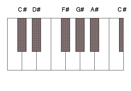 pentatonic scale