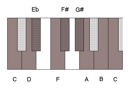 tone-halftone scale
