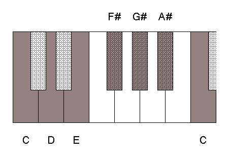 whole tone scale